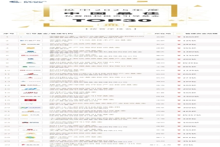 投中榜·2025年度有限合伙人榜单发布
