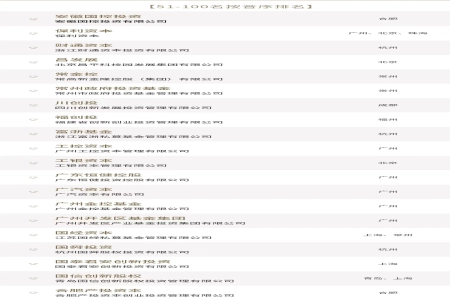 投中榜·2025年度最佳国资投资机构榜单发布